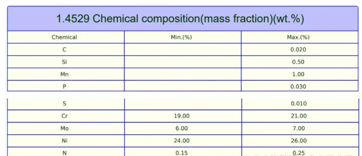 1.4529螺栓的國內(nèi)牌號是什么？
